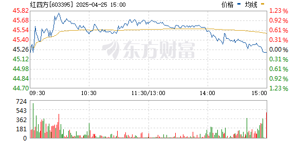 配资客服是不是违法的呀 游资、散户齐聚买榜！新股首日疯涨22倍 “肉签潮”持续发酵