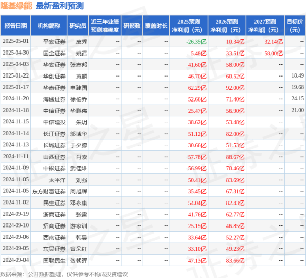 按天配资平台 民生证券：给予隆基绿能买入评级