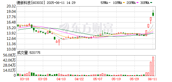 港股配资 德新科技：子公司致宏精密所生产的精密模具及零配件产品可用于固态电池的生产